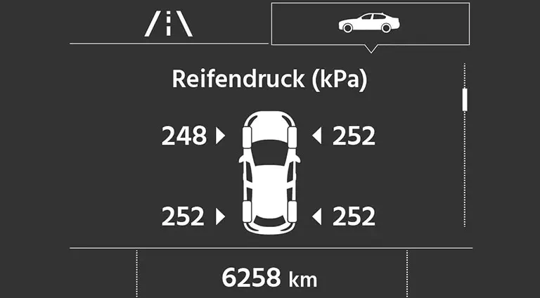 Reifendruck Übersicht